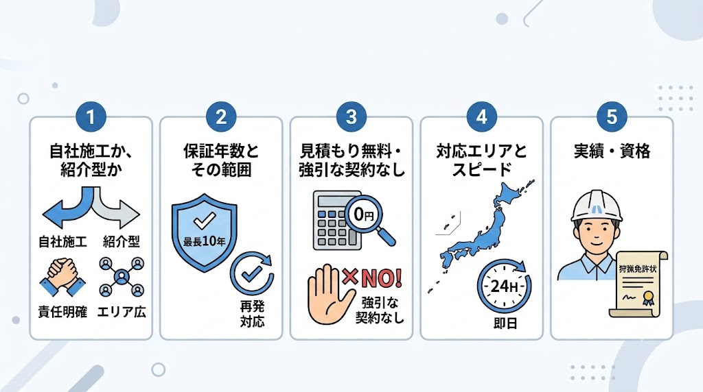 害獣駆除業者の選び方｜失敗しないための5つのチェックポイント