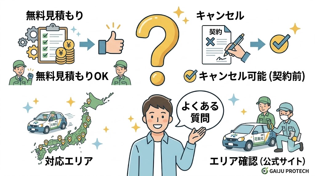 害獣プロテックに関するよくある質問