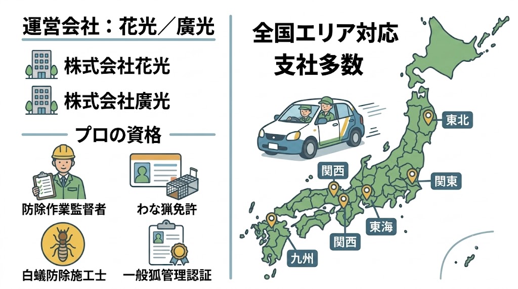 害獣プロテックの運営会社と対応エリア