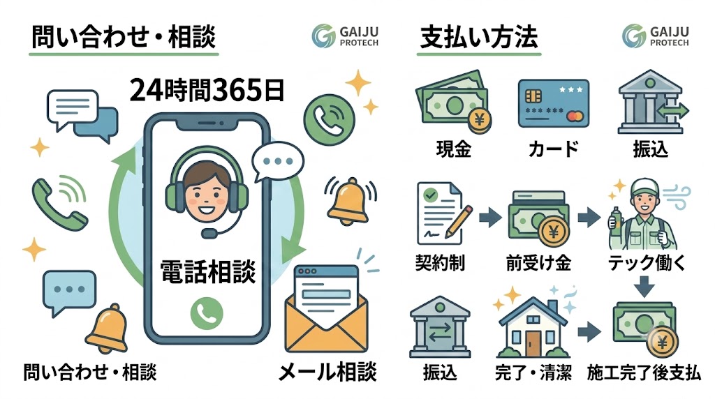 害獣プロテックの支払い方法と問い合わせ先