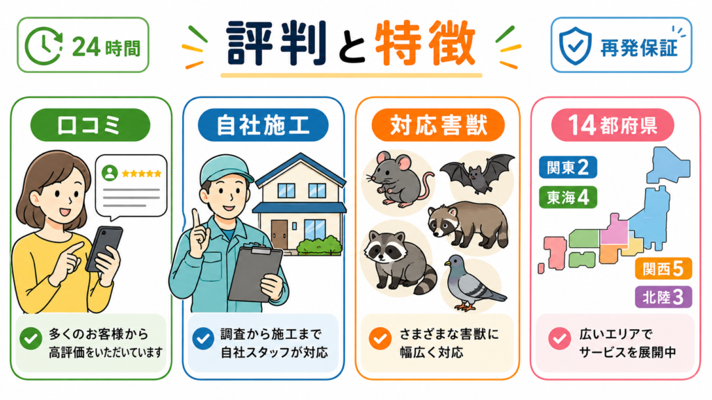 害獣セーフガードの口コミ、自社施工、対応害獣、対応地域などの特徴         