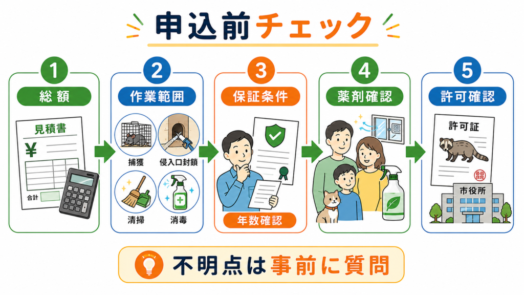 害獣セーフガード申込前に確認したい料金総額・作業範囲・保証・薬剤・捕獲許可   