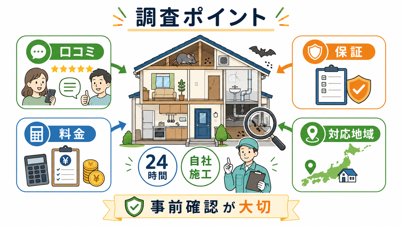 害獣セーフガードの口コミ・料金・保証・対応地域を確認する調査ポイント